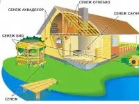 СЕНЕЖ УЛЬТРА 10 кг, фотография 3