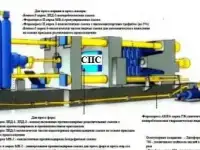 Смазки для литья под давлением