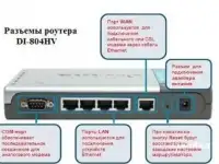 Маршрутизатор модем D-Link на 4 порта