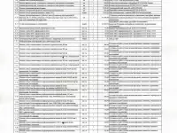 Бригады РФ,выполнят все виды Строительных и Электромонтажных работ, фотография 3