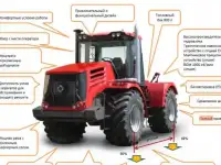 Производство и продажа сельско-хозяйственной техники.