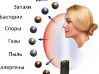 Ионизатор, Фильтр, очиститель воздуха личного пользования, фотография 3