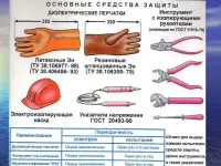 Испытания средств индивидуальной защиты