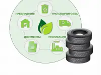 Утилизация отработанных автомобильных шин