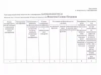 соискатель работы инженера-сметчика, фотография 2