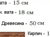 Утепление и звукоизоляция Эковата