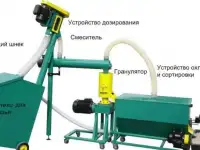 Малая линия гранулирования биомассы  MGL 100 / 200 / 400 / 600 / 800