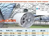 Циркуляционные вентиляторы DUNDAR осевого типа серии SFM