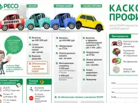 Страхование ОСАГО, КАСКО, ИМУЩЕСТВО, ЖИЗНЬ И ЗДОРОВЬЕ, ИПОТЕКА, фотография 2