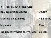 Интернет-магазин одежды со складом в Праге