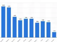 Разработка стратегии продвижения