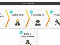 Ремонт компьютеров,ноутбуков, планшетов и телефонов