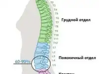 Массаж