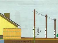 Электромонтажные работы, фотография 2
