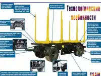 Полуприцепы сортиментовозы. Конструктивные Ноу-хау, фотография 7