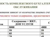 Рассчитаю квитанции и сдам отчеты в налоговую, фотография 2