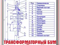 Трансформаторный ввод ВСТА-35/1000 УХЛ-1, фотография 4