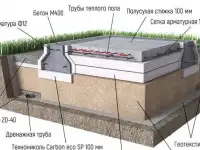 Монтаж УШП.  Утепленная шведская плита.