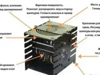 Мангал складной Стандарт TermoKontur