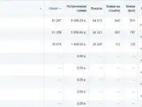 SMM-специалист. Таргетолог, фотография 3