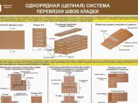 Каменные работы (учебные плакаты), фотография 7