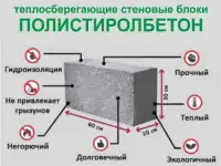 БЛОКИ И ПЕРЕМЫЧКИ ПОЛИСТИРОЛБЕТОННЫЕ