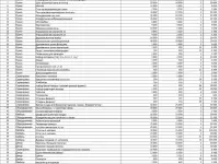 Продажа бизнеса грузинское кафе в центре Санкт-Петербурга с потенциалом роста до 200, фотография 3