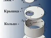 Септик, канализация под ключ.