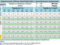 Перевозка сборных грузов по России, фотография 2