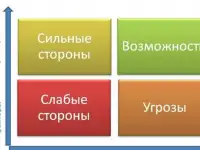 Маркетинговое прогнозирование покупательской способности