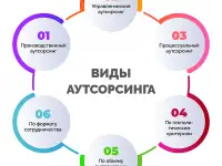 Разнорабочие на разные предприятия