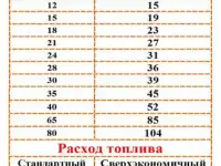 МИНИ ТРАКТОР Р-15 (15 / 19* л.с.). Сборка РФ-КНР, фотография 6