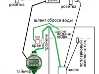 Изделия таймер с шаровым вентилем и управлением насосом 220в., фотография 2