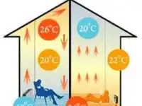 Уникальные экономичные системы отопления, теплого пола, снеготаяния EcoOndol и HeatPlus14