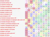 SEO Продвижение стоматологической клиники в СПб, фотография 4