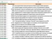 Парсинг данных с сайтов