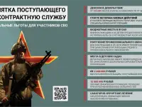 Водитель в зону сво по контракту