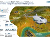 Оператор БПЛА, обучение  работа