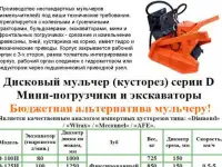 Кусторез (дисковый мульчер) 