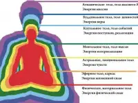 Психологическая помощь