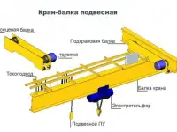 Кран мостовой подвесной г/п 3,2 тн 