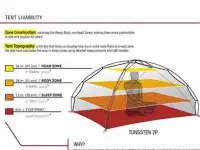 Палатка Marmot Tungsten 2P зеленая. Дополнительный пол футпринт - в подарок., фотография 3