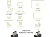 Аудио- видео- кабель, 4.5 метра, фотография 3