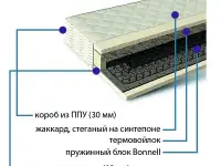 Кровать Бриз-3 МДФ глянец новая, фотография 4