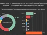 Изучение конкурентов, анализ спроса, фотография 2