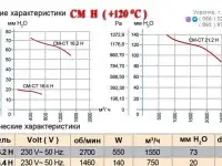 Центробежные вентиляторы DUNDAR серии H (до +120°С), фотография 4