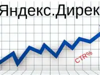 Настройка Яндекс.Директ Создание каталога товаров
