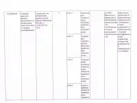 соискатель работы инженера-сметчика, фотография 3