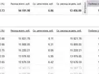 Специалист Yandex Direct Google Adwords