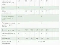 Автоматические котлы ВСКЗ-ЭКО уголь, пеллеты, дрова, фотография 3
